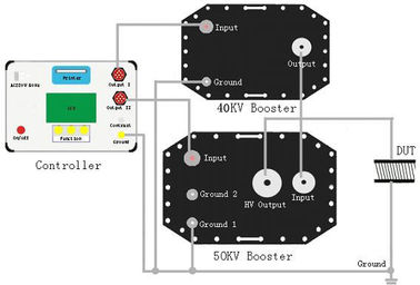 90KV Very Low Frequency VLF High Voltage Testing Set For Cable And Generator
