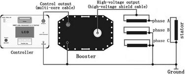 90KV Very Low Frequency VLF High Voltage Testing Set For Cable And Generator